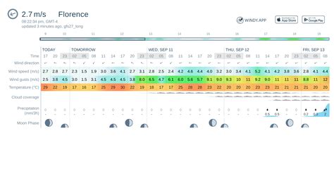 10 day weather forecast florence ky